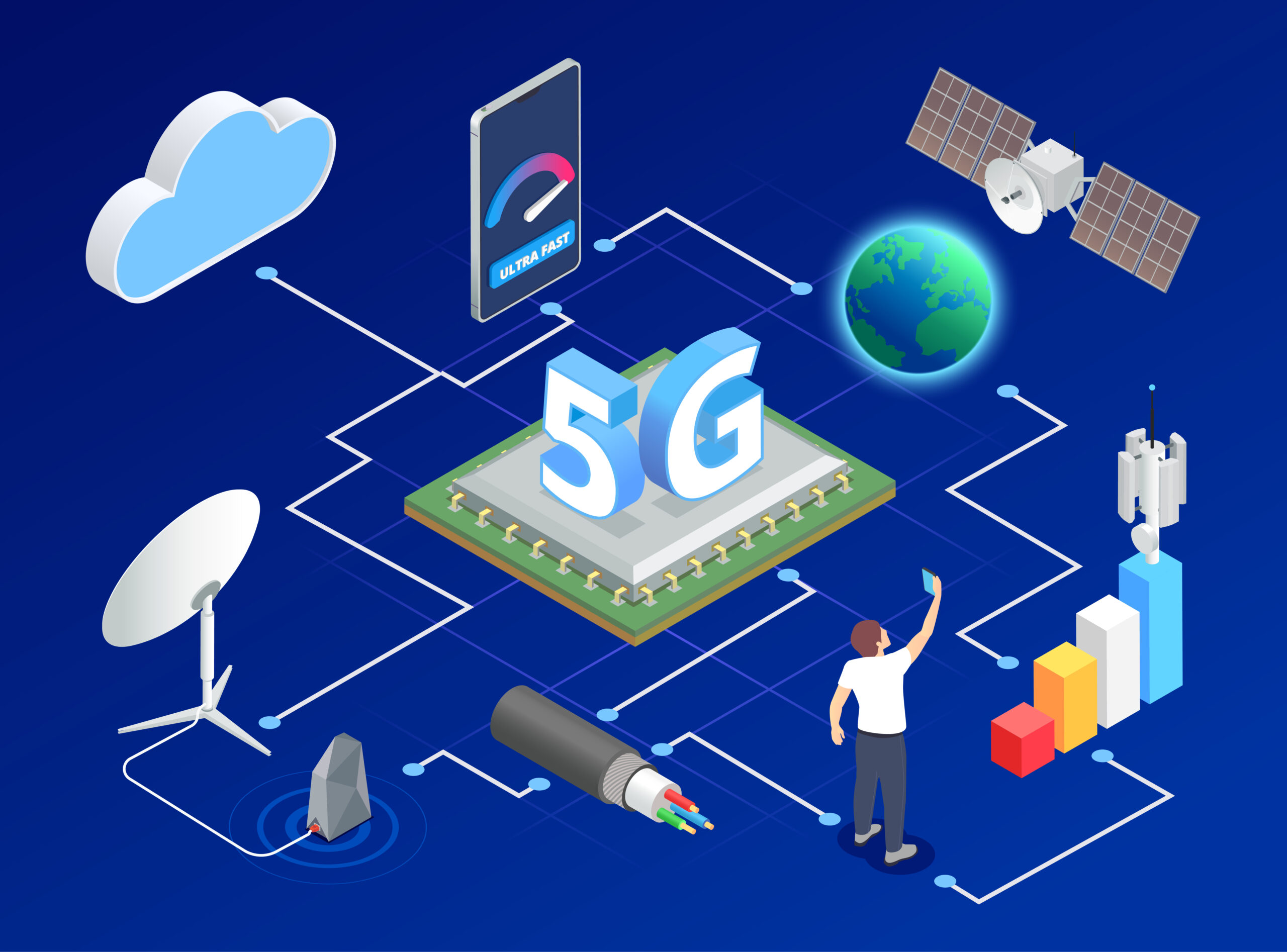 future of 5g